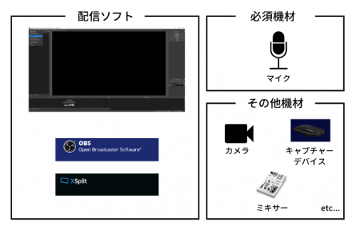 配信に必要なもの